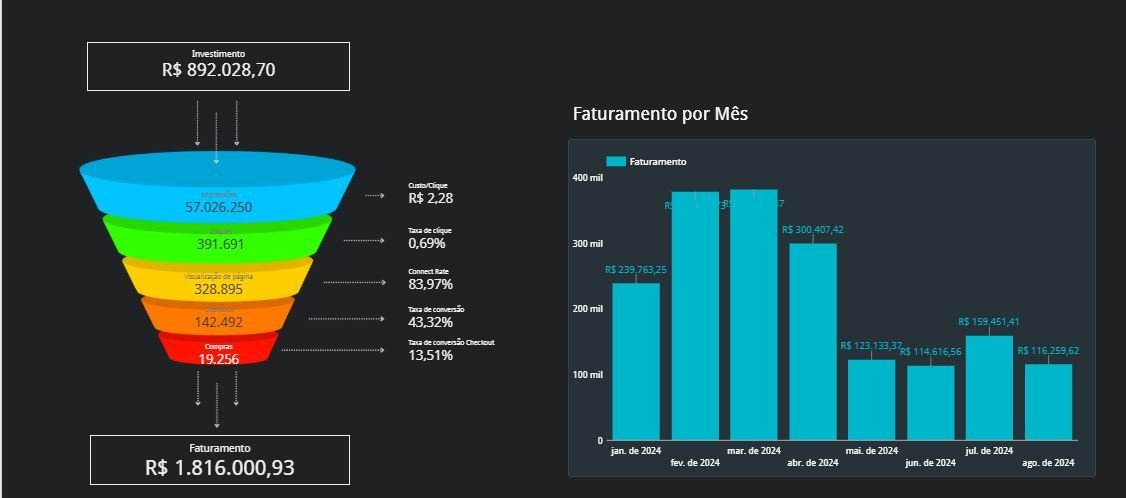 Results dashboard