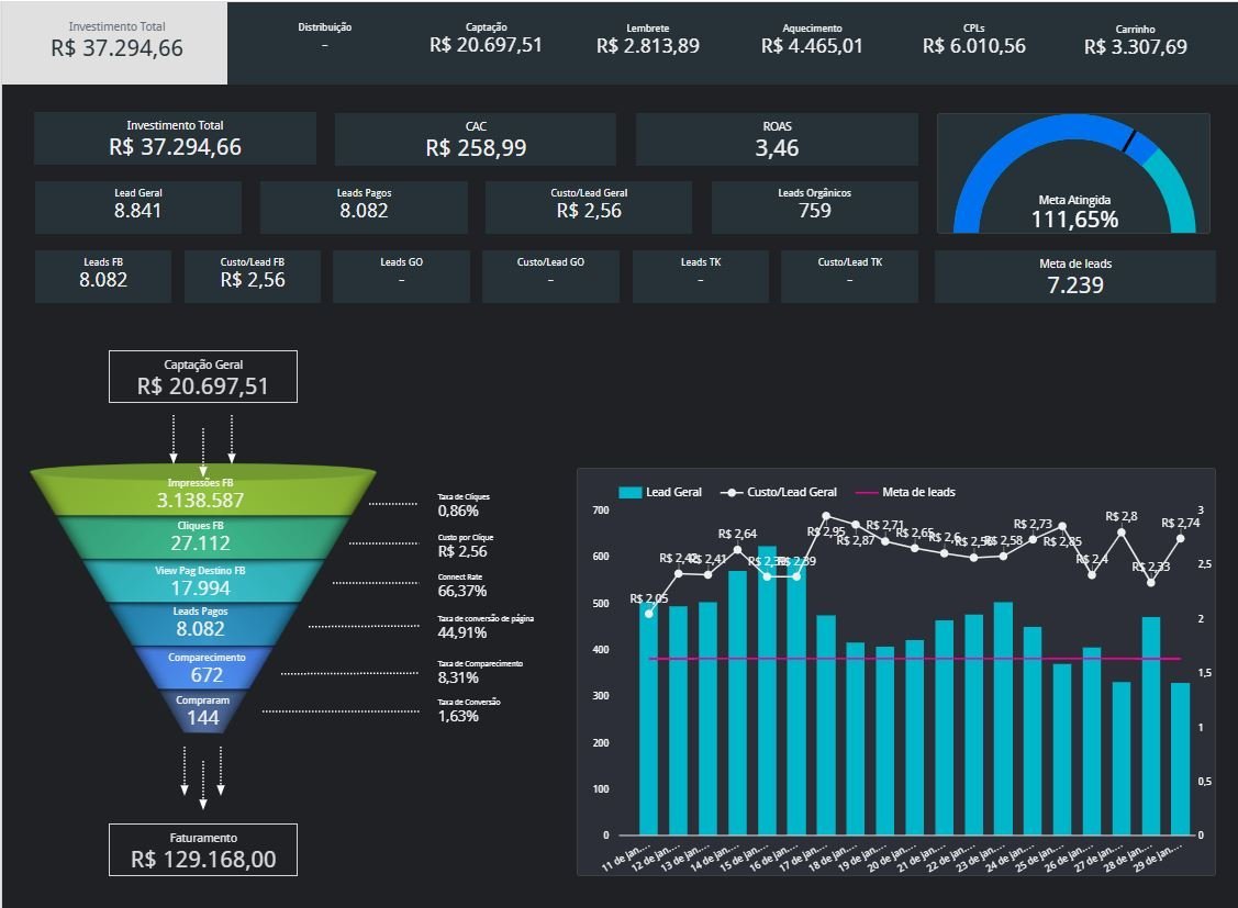 Results dashboard
