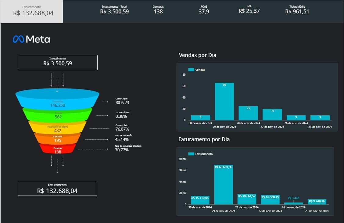 Results dashboard