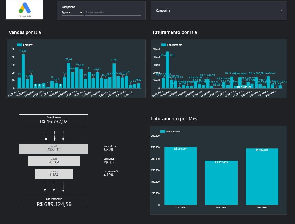 Results dashboard
